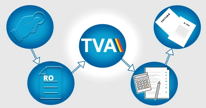 TVA, subiect de discuție în coaliție? Premierul neagă orice propunere de majorare