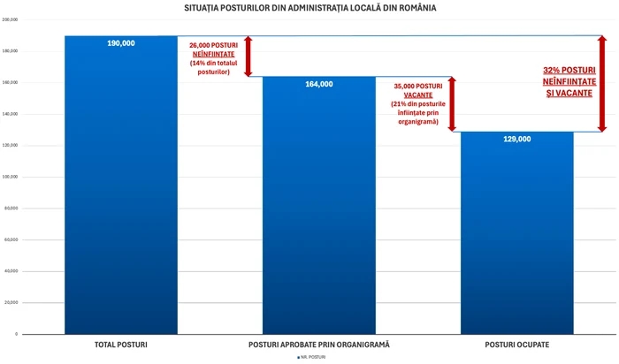 Reforma administrativă, sub semnul întrebării. Premierul avertizează: Fără măsuri, urmează reorganizări radicale